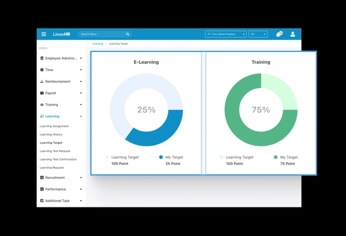 Learning Target LMS LinovHR