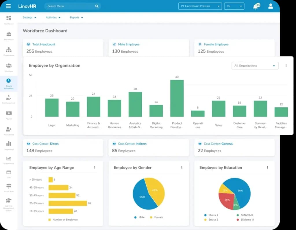 Antarmuka Software HR LinovHR yang intuitif
