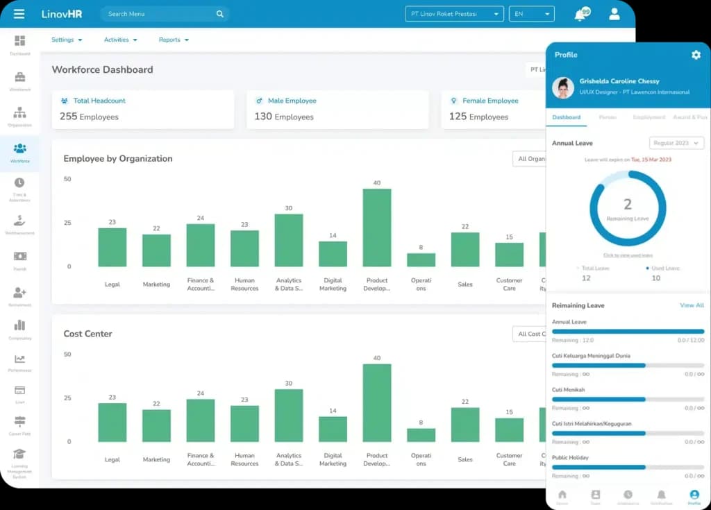 Dashboard Modul HRIS LinovHR