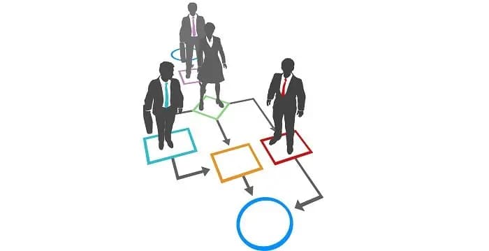 7 Contoh Standar Operasional Prosedur (SOP) Perusahaan